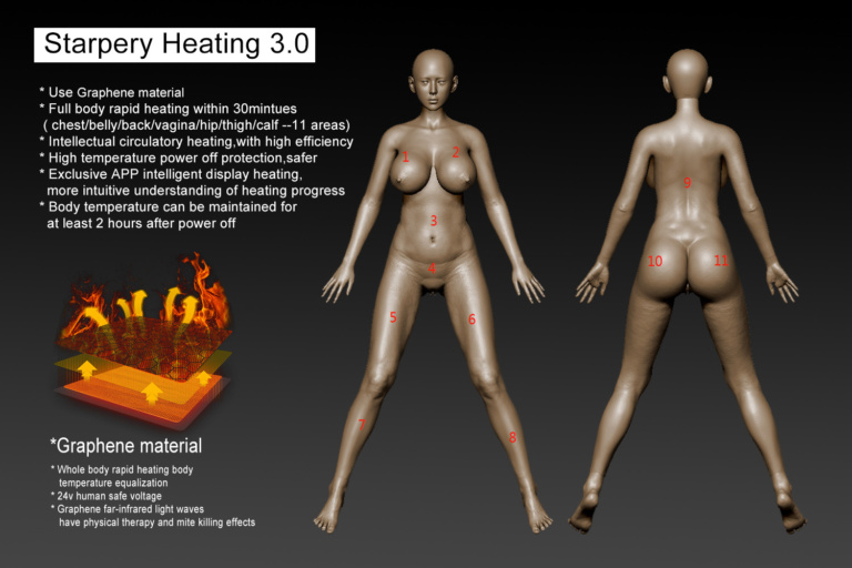 Starpery Body Heating System 3.0