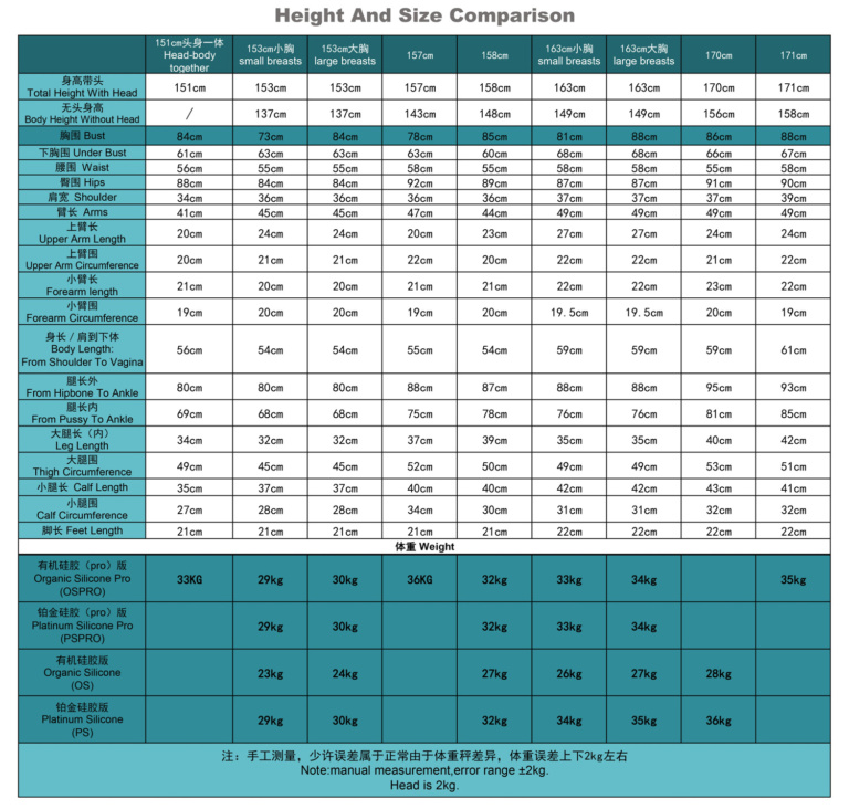 XYcolo Bodies Height Weight Table