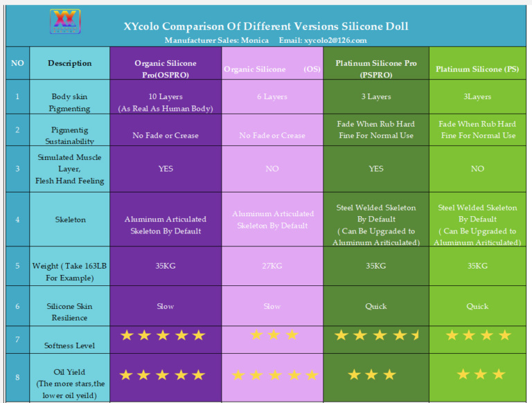 XYcolo Silicone Material Comparison